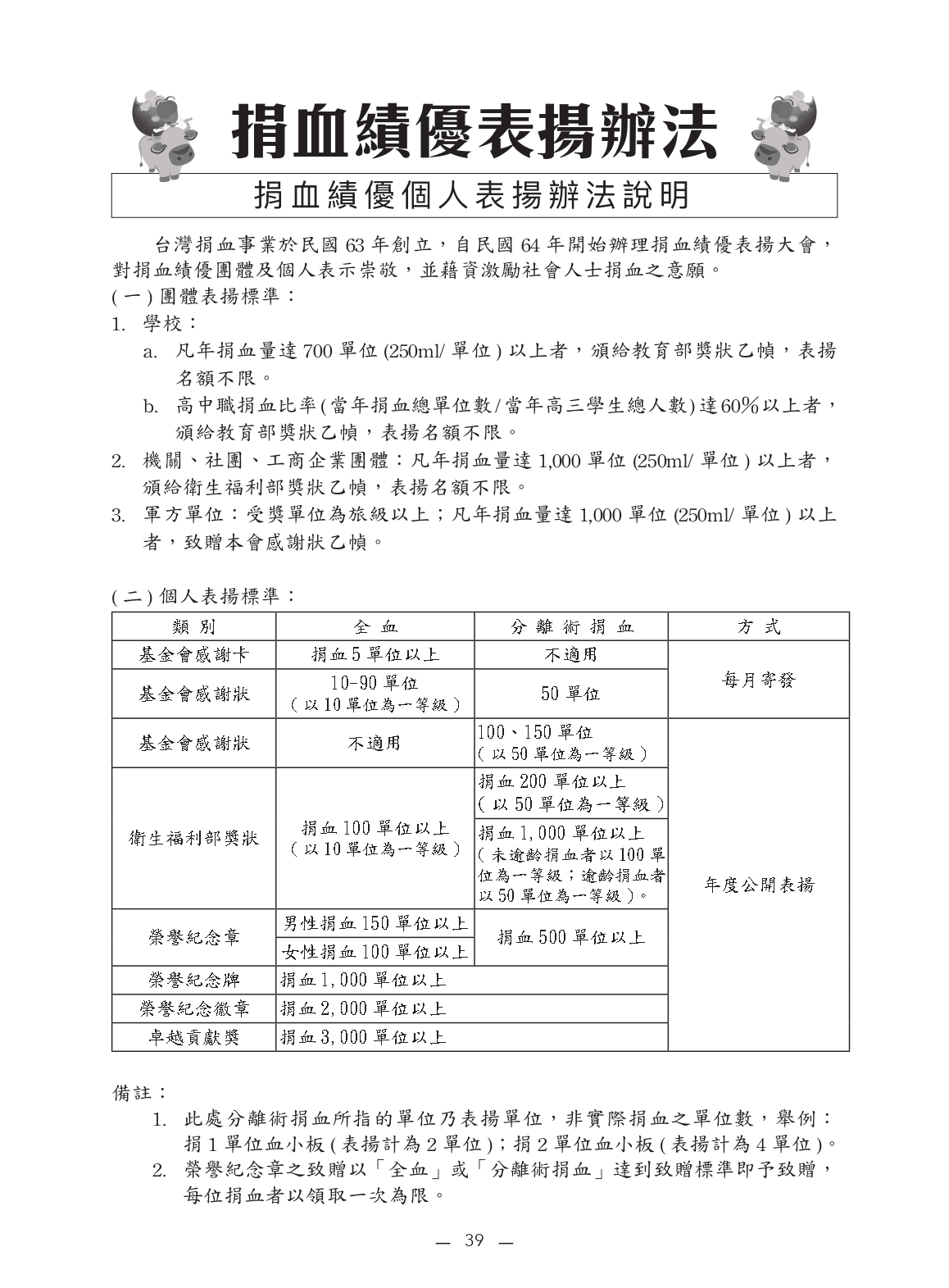 捐血績優表揚辦法