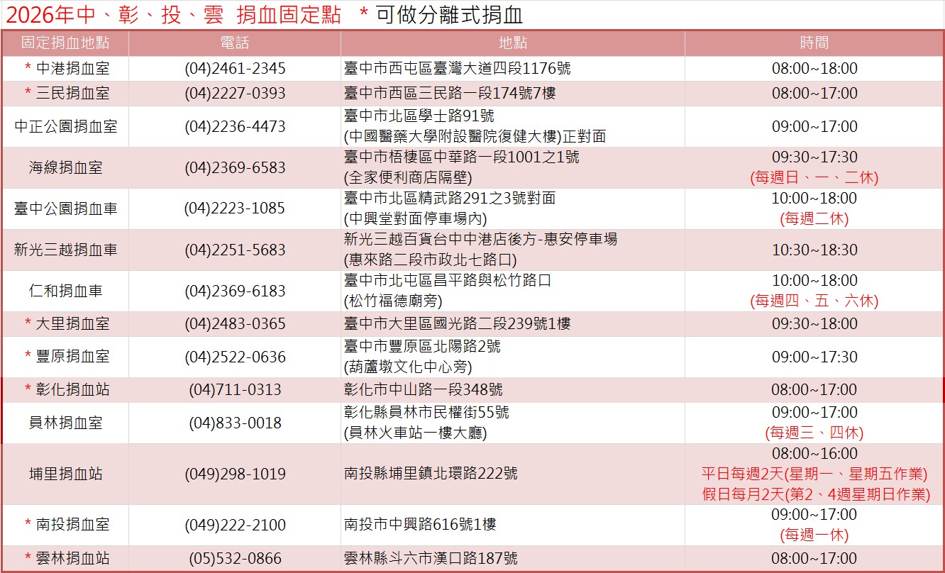 2026年中、彰、投、雲固定捐血點資訊(可做分離式捐血)