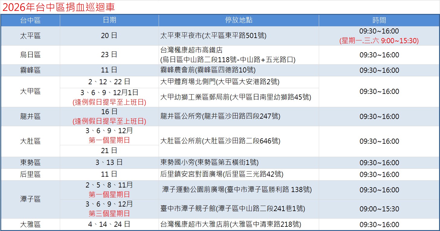 台中區捐血巡迴車資訊